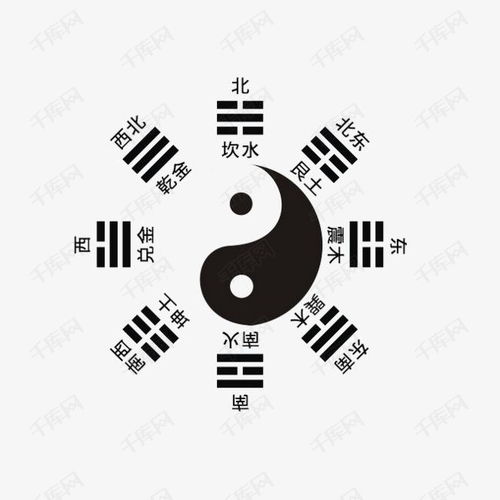 今年五行头像分析吉凶图表，八卦吉凶图如何解读？