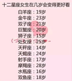 十二星座中谁是老大？十二星座闺蜜配对有哪些？