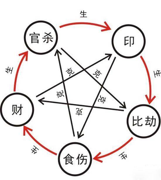 八字正财坐偏印预示着怎样的财运和性格特点？
