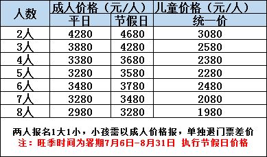 二、票价到底是更多更少个？（噪音警报）