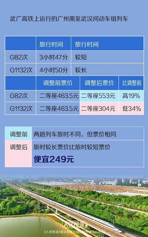 运城到南宁：一路风景与噪音