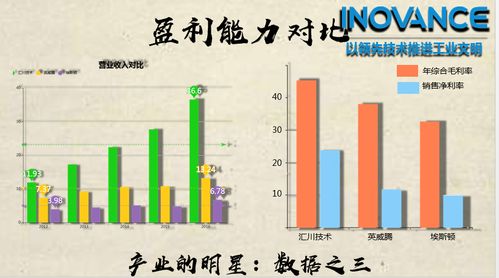 职业规划：别做无头苍蝇