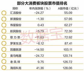 大数据分析： “宰瀚文华” 的得分