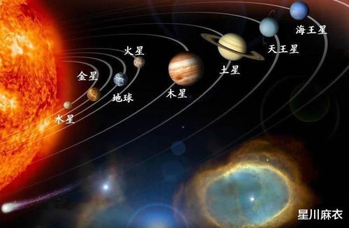 每日行星概述