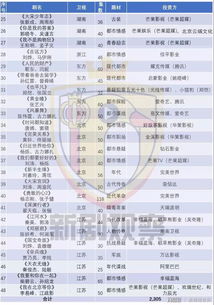 购物攻略：不要只顾玩乐，还得拿回家一点纪念品呗！