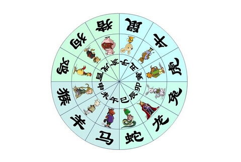 八字测算中忌金木77水,忌金水木犯旺