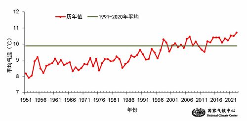 温度之谜：寒暖交织