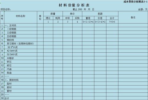 七、 “表格狂欢”：常见词汇组合 & 参考模板（随便抄抄就行）📝📝📝