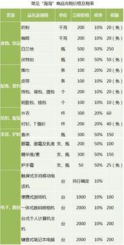 #常见误区#：