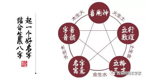 金木水火土——五行生克看英文名运势