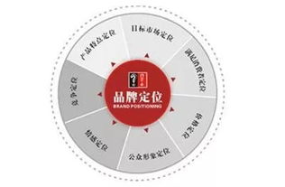 一、先说一句——名字的魔法