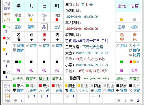 农历三月初七的人性格特点