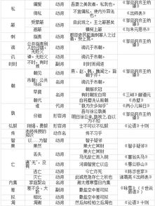 2026年6月有哪些黄道吉日适合破土，8月动土又有哪些吉日推荐？
