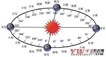 阴历阳历傻傻分不清楚？ 没关系我来给你掰扯掰扯