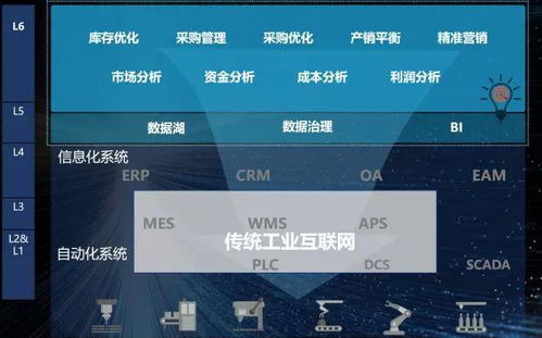 技术手段：利用SEO工具进行精准优化 (别忘了做良好布局！)