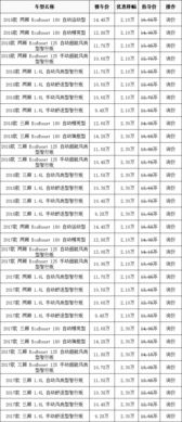 2021年6月购车黄道吉日推荐：6月最佳购车吉日一览
