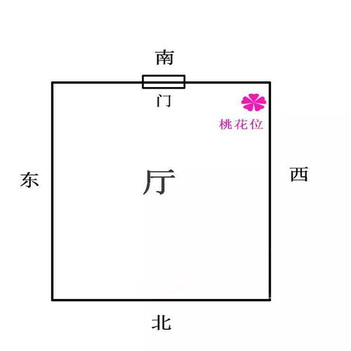 如何通过八字四柱分析楼层？八字四柱中带龙如何调整？