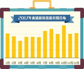 重庆旅游：3800万人的集体自拍秀？