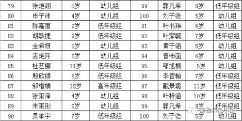 第三一部分：精选伍姓名字较大全（附评分）