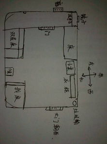 门和床的位置风水,门和床的位置风水
