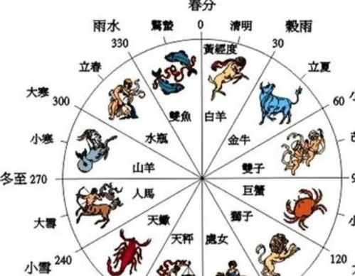 星座版二十四山