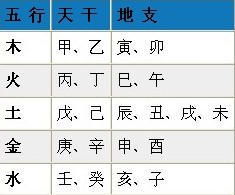 如何查询不清楚妈妈生辰八字的情况下得知相关信息？