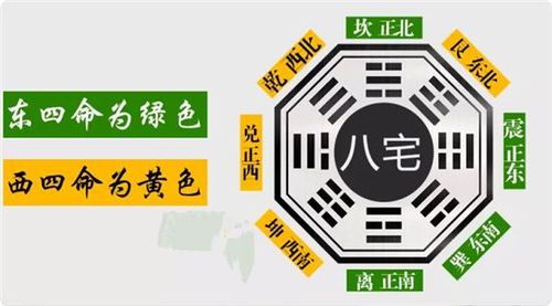 避开禁忌方位：霉运四伏