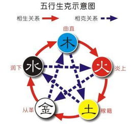 一、哪些是名字五格？