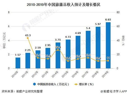四、#预约旅游#新趋势—到底是福还是祸？