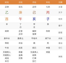 八字中见羊刃的命理特征是什么？