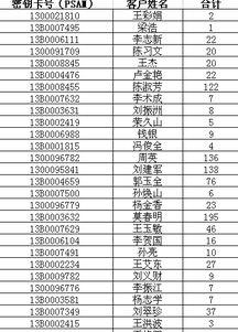 2、表格时间段！先把全部酷炫良好听的名字摆出来你能够随便挑选。