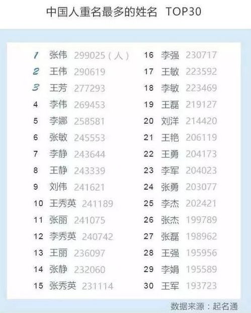 ）组织内容，简单于阅读。