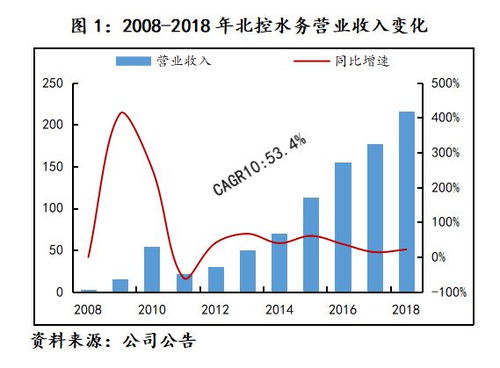 北控水务：最广业务布局，真实是太牛逼了！🌊🚀🐬💦💥🌀👑🌈😎😜🤪🤩👏👏👏👏👏👏🔥🔥🔥🔥🔥🔥🔴🟠🟡🟢🔵·️⚪️⚪️⚪️⚪️⚪️⚪️⚪️⚪️🎉🎉🎉🎉🎉🎉🎉 🎉🌐🌍🗺️🌎💚💛💙💜🧡❤️💔🙈🙊🙈🐶🐱🐭🐹🐰🐻🍦🍰🍨🥞🥯🍿🥓🥚🥖🍞🥗🥘🍲🥫🍔🍟🏆🏅🏆🏅🏆🏅👍👍👍👍👍👍👍✅✅✅✅✅✅⭐⭐⭐⭐⭐⭐⭐☆✨✨✨✳️✳️✳️✴️✴️✴️➕➕➕➕➕➕➖➖➖➖➡️⬅️↔︎↕︎↖︎↗︎↘︎↙︎⏸⏹⏭⏮⌛⌚🔁🔂🔃🔄📈📉📊📌📍🗂〰〽〰〽〰〽𓀿𓂀𓃰𓃱𓃲𓃳𓃴𓃵𓇼𓇽𓇾𓇿