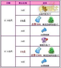 十二月十一日黄历上有什么特别的宜忌吗？