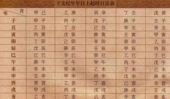 干支纪年和个人记忆