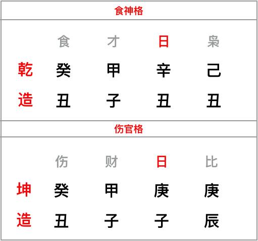 月令伤官不透但有印，如何确定八字格局？