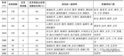 揭秘文昌位：布置文昌局，  学习效率翻倍，考试一路绿灯