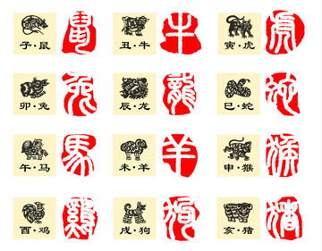 第三步：解读较大运流年
