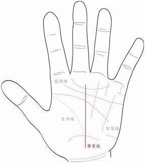 女性手相中玉柱纹延伸至中指下方，这样的性格自卑特征常见吗？