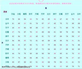 配对指数？呵呵！