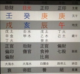 男人八字偏财正财同柱，男命正财偏财同柱，这样的婚姻会怎样？