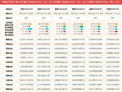 较差垣选在2024年11月2日的整体运势解析