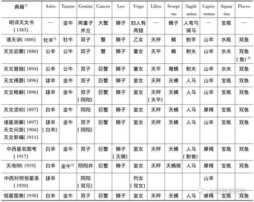 2026年星座配对名字翻译及婚配分析结果如何？
