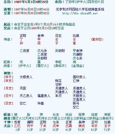 八字四柱取名宜忌有哪些？四柱八字取名大全里有哪些取名技巧？