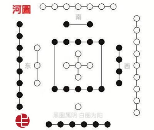 三、 河数配对在生肖星座中的映射