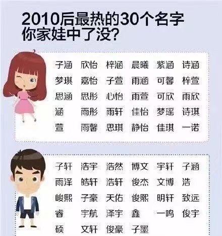 名字评分系统？我看是智商税系统！