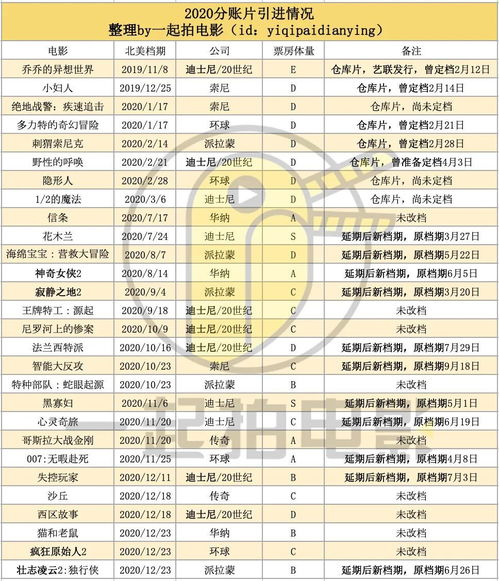 对号入座！你的命格适合哪天开业