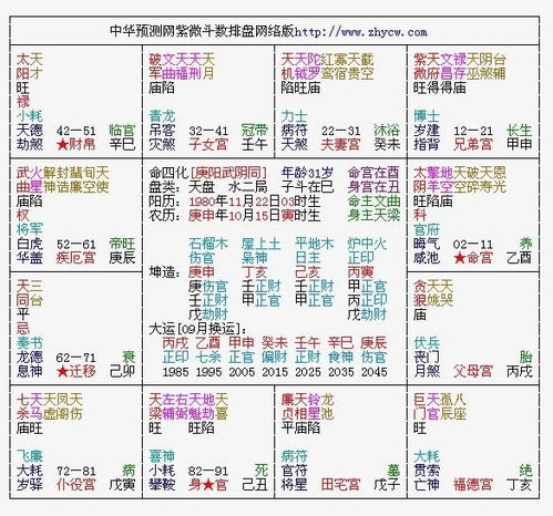 5. “命宫锁链”——隐藏在姓名里的隐形锁