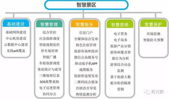 三、服务人员：不是机器人，却要像机器人一样精准服务！