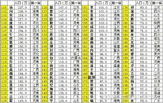 四、如果你是晁姓，你该怎么起名/改名？（废话连篇版）